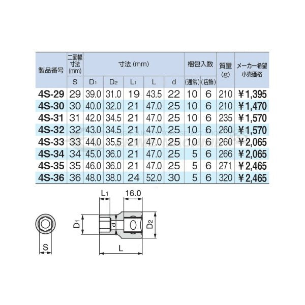 トネの六角ソケットの画像3