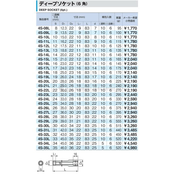 トネのディープソケットの画像2