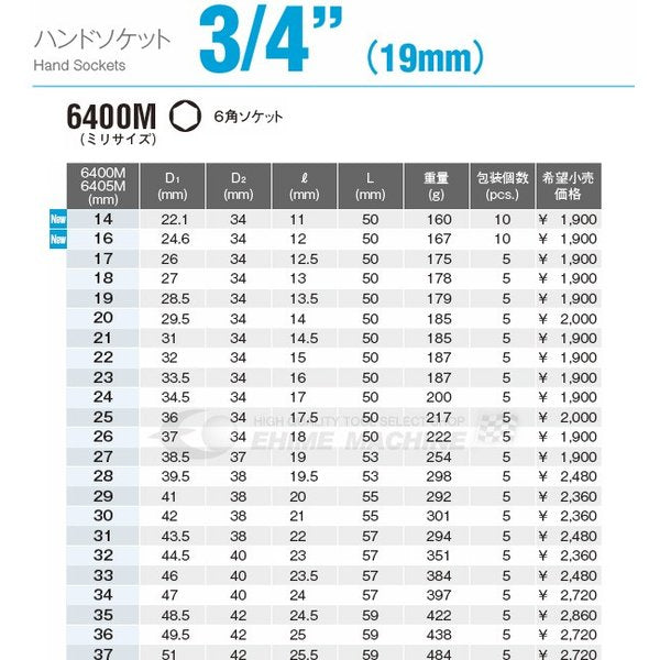 コーケン 19.0sq. 6角 ソケット 14mm 6400M-14 Ko-ken 工具