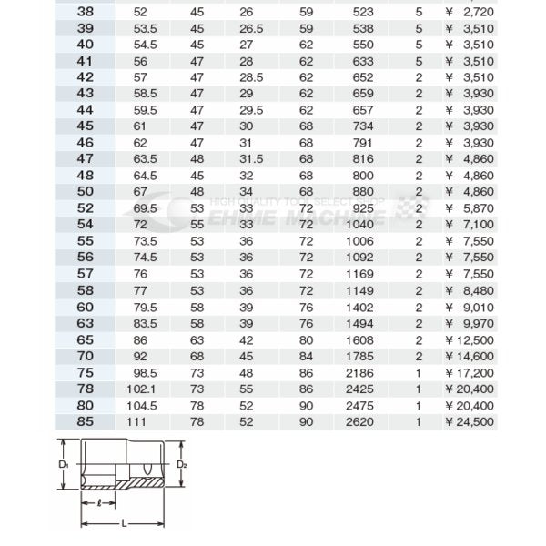 コーケン 19.0sq. 6角 ソケット 39mm 6400M-39 Ko-ken 工具