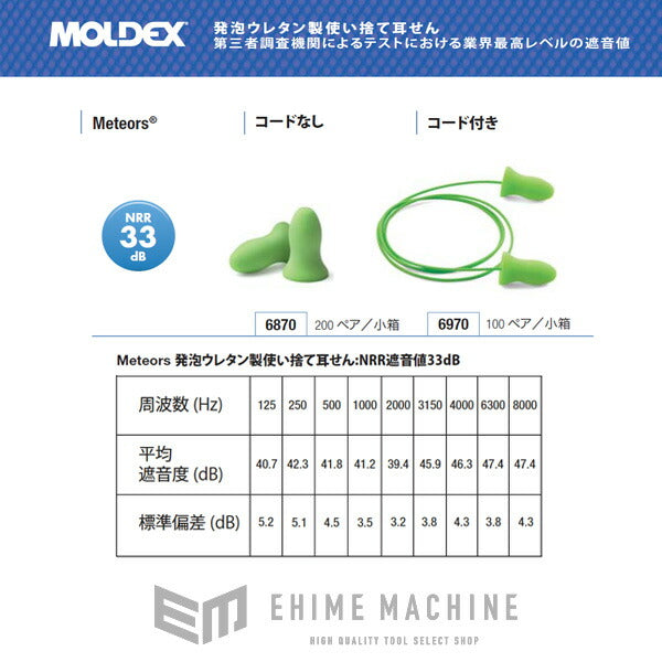 MOLDEX 発泡ウレタン製使い捨て耳栓コード付(100ペア入) 6970 モル