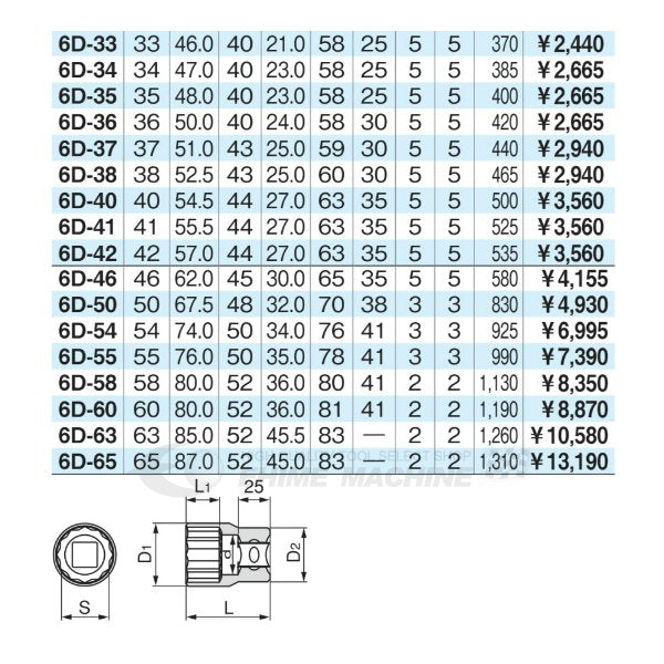 トネの12角ソケットの画像3