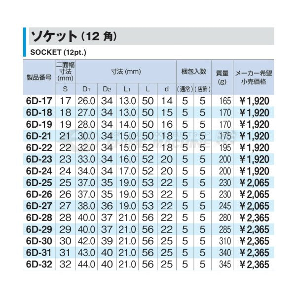 ＴＯＮＥ ソケット（１２角） 対辺寸法６０ｍｍ 差込角２５．４ｍｍ