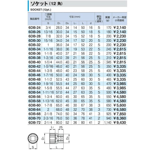ポイント5倍】TONE (トネ) ソケット(12角) 6DB-70 〈差込角 19.0mm(3/4