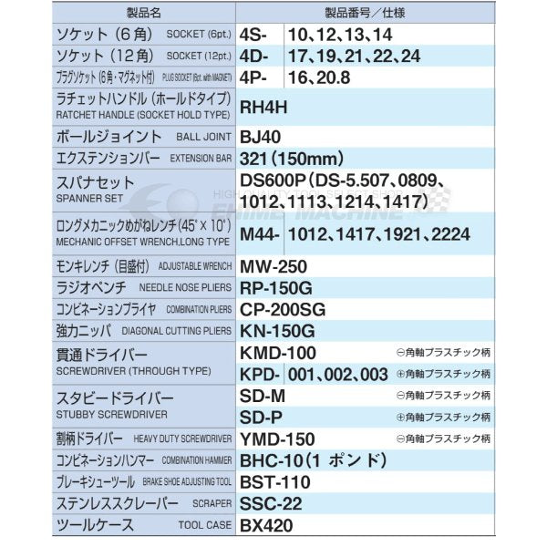 TONE 工具セット39点（レッド） 700a【エヒメマシン】