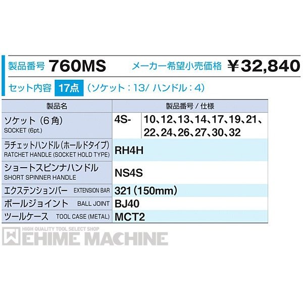 トネのソケットとレンチセットの画像6