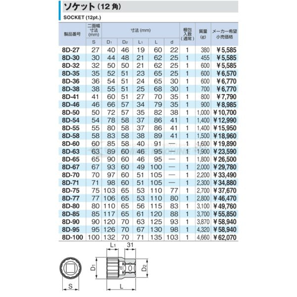 TONE ソケット（12角）100mm 8d-100【エヒメマシン】