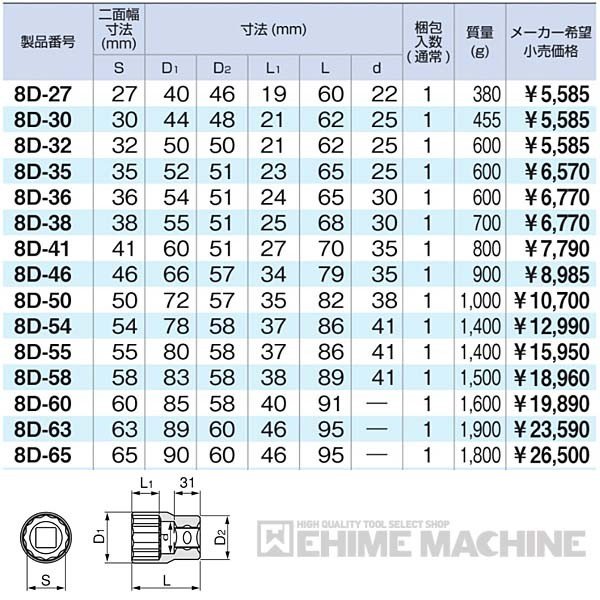 TONE ソケット（12角）55mm 8d-55【エヒメマシン】