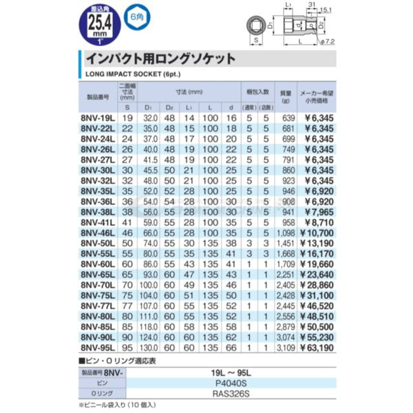 トネのインパクト用ロングソケットの画像2