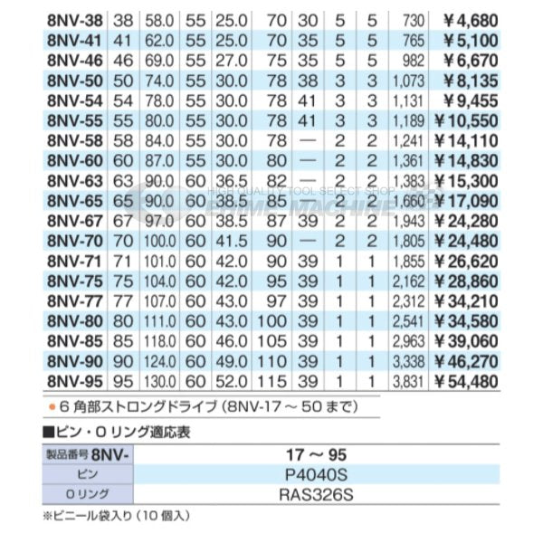 8NV65 TONE インパクト用ソケット 65mm-