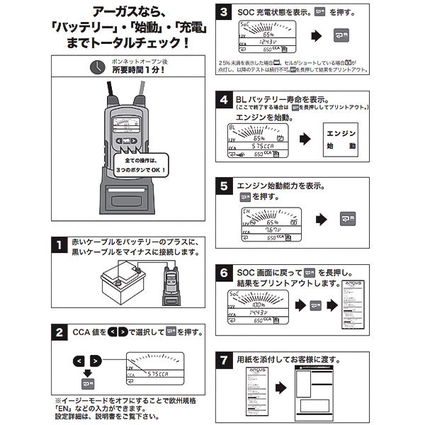 ARGUS プリンター付きバッテリーテスター（電気系故障診断機能付き