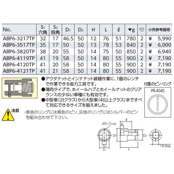 KTC インパクトレンチ用ホイールナットコンビソケット（薄肉） 19.0sq