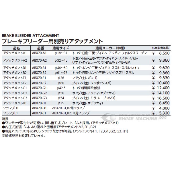 KTC ブレーキブリーダー用別売りアタッチメント アタッチメントA1 abx70-a1【エヒメマシン】