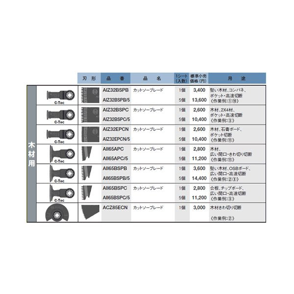 ボッシュ AII65BSPC カットソーブレード スターロック Bosch