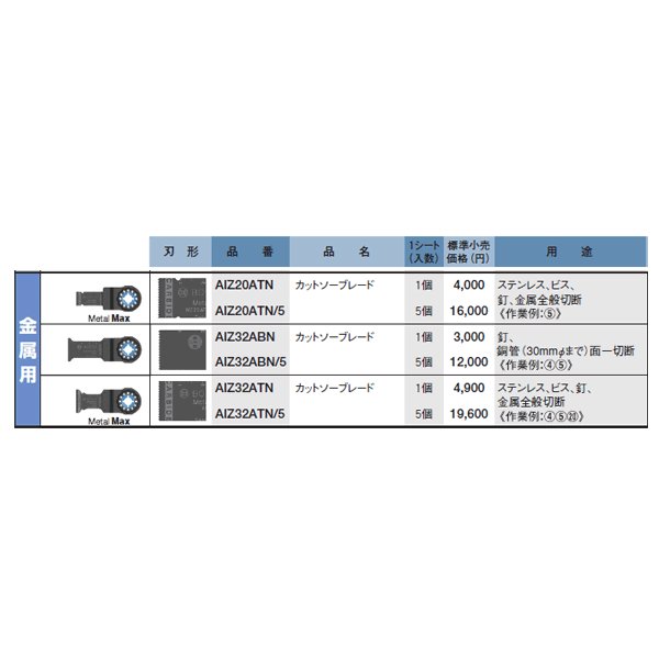 BOSCH ボッシュ スターロック カットソーブレード 5個セット AIZ20ATN/5