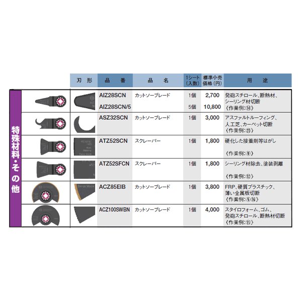 ボッシュ のスターロックカットソーブレードの画像3