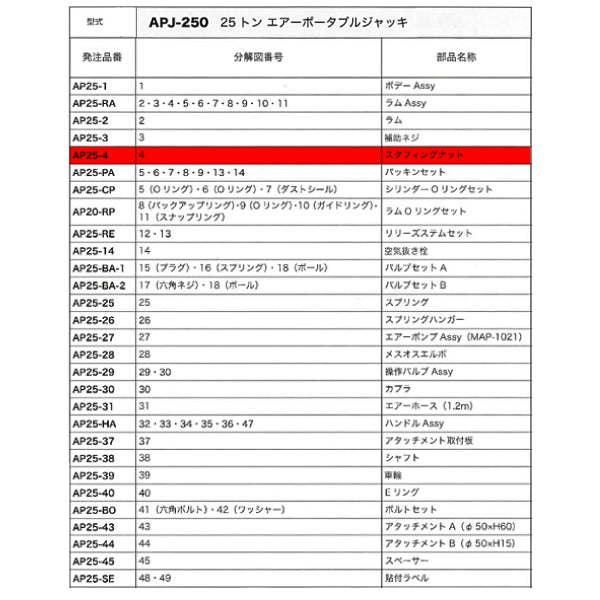 [メーカー直送品] MASADA APJ-250用パーツ【 スタフィングナット 】 AP25-4