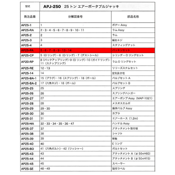 [メーカー直送品] MASADA APJ-250用パーツ【 パッキンセット 】 AP25-PA