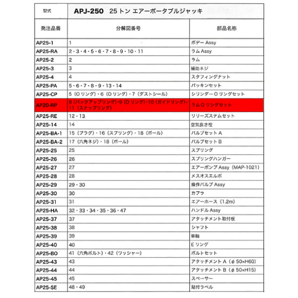 [メーカー直送品] MASADA APJ-250用パーツ【 ラムOリングセット 】 AP25-RP