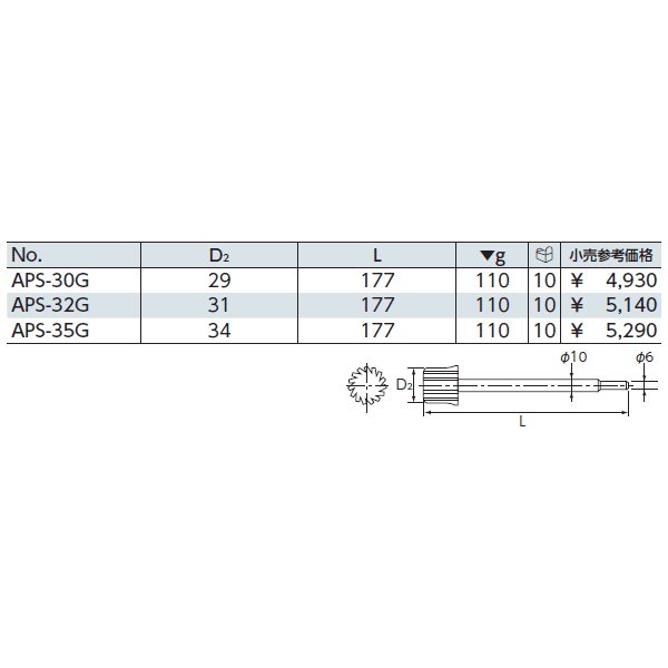 京都機械工具の ブラケットサンダ用ゴムホイールの画像2