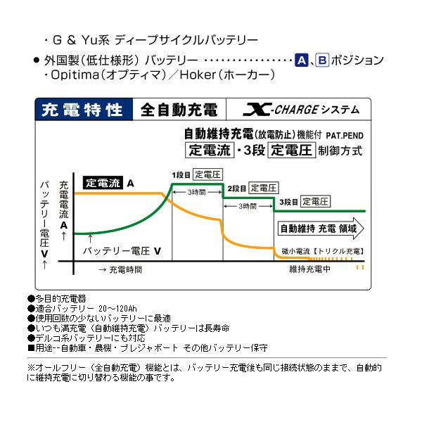 デンゲン 全自動バッテリー充電器 12V専用 アイドリングストップ