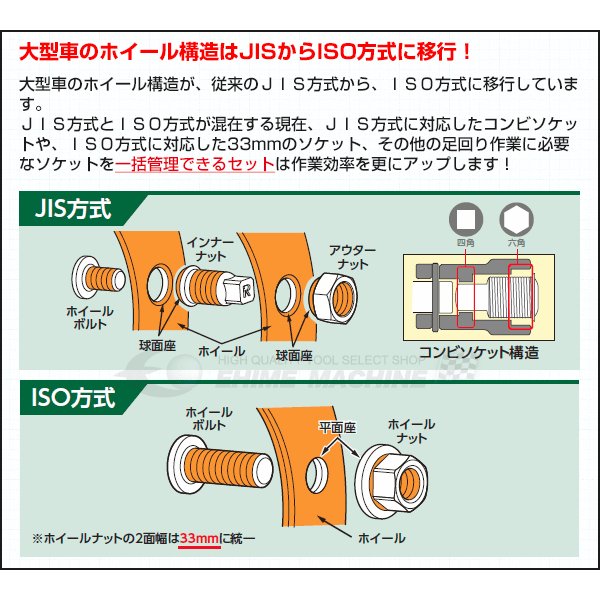 KTC インパクトレンチ用ホイールナットコンビソケットセット atbp611tp