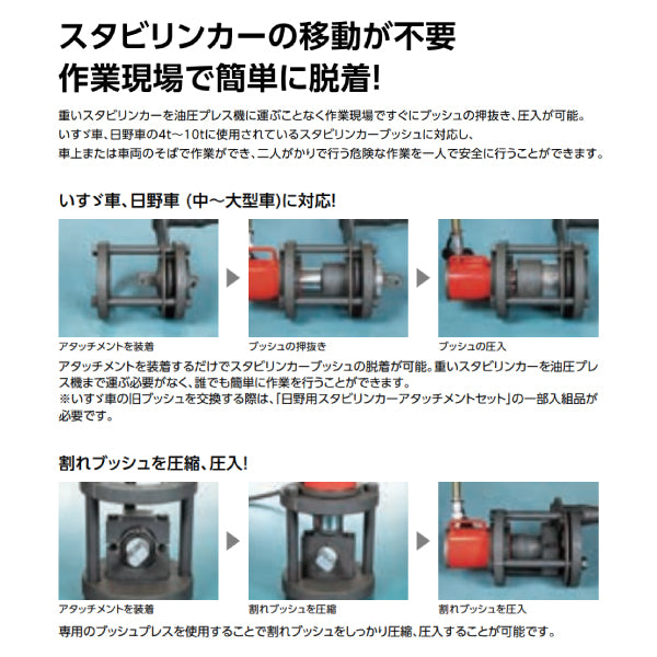 [メーカー直送業者便] KTC ATSP120/130専用 油圧ユニットセット ATSP110 自動車 車 整備