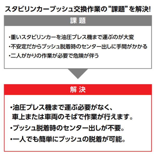 [メーカー直送業者便] KTC ATSP120/130専用 油圧ユニットセット ATSP110 自動車 車 整備