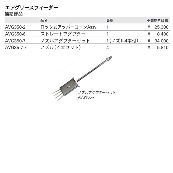 KTC エアグリースフィーダー ノズル・アダプターセット