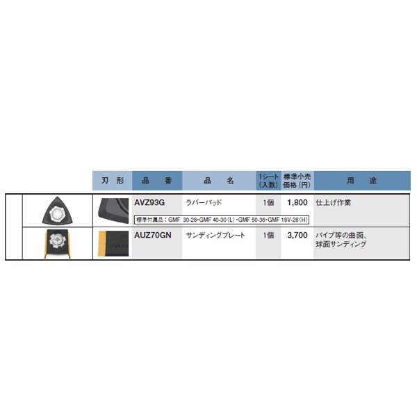 ボッシュ のスターロックラバーパッドの画像3