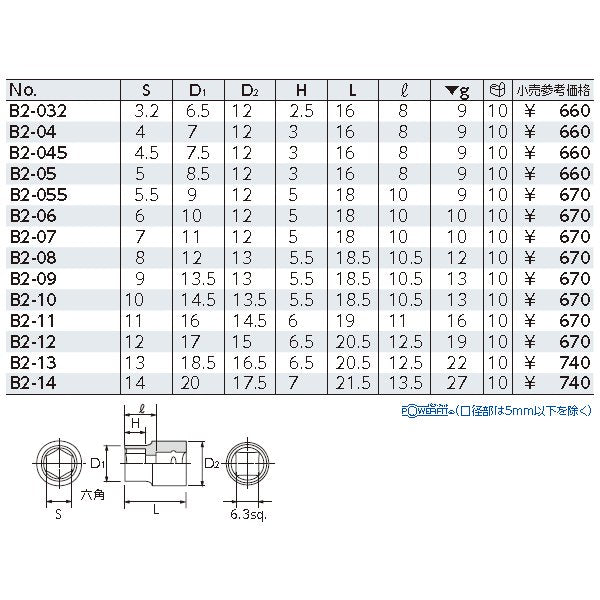 京都機械工具の工具セットの画像15