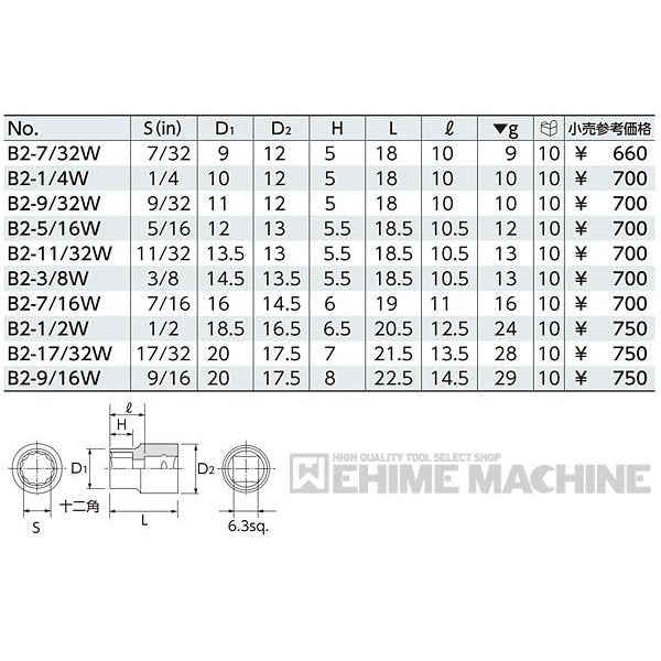 京都機械工具の工具セットの画像7