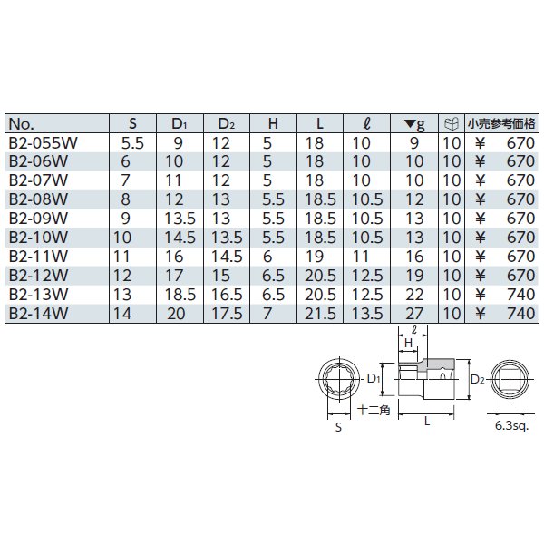 京都機械工具の工具セットの画像8