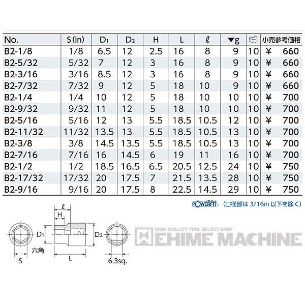 京都機械工具の工具セットの画像6