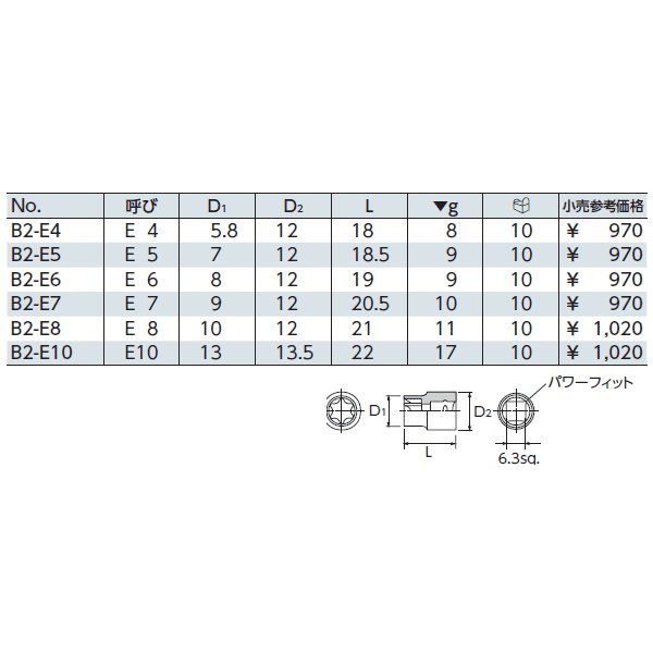 KTC E型トルクスレンチ b2-e4【工具のことならエヒメマシン】