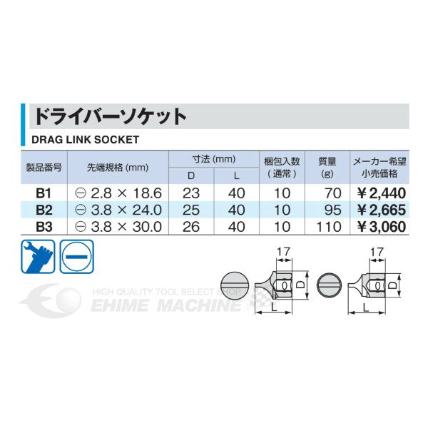 ジェントスの工具セットの画像3