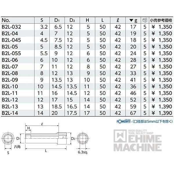 京都機械工具の工具セットの画像3