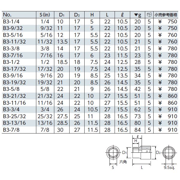 京都機械工具のレンチセットの画像3