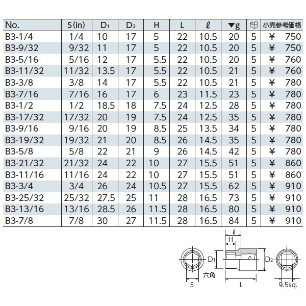 京都機械工具のソケットの画像2