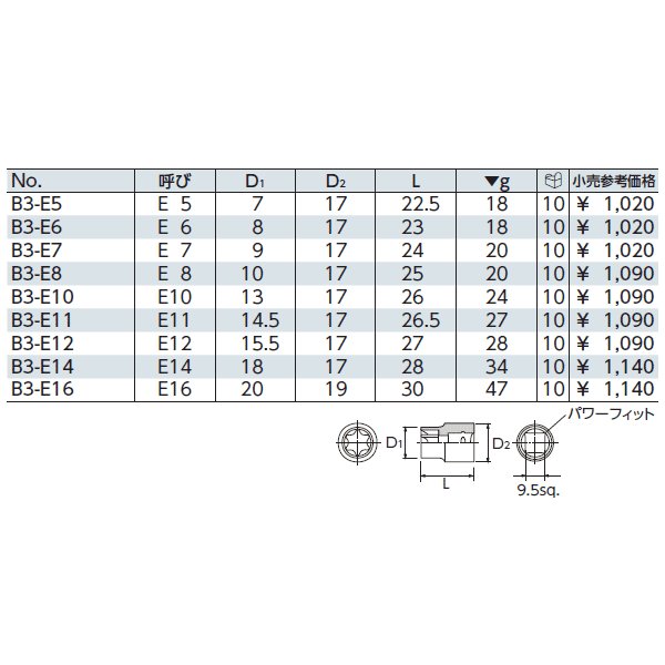 KTC E型トルクスレンチ b3-e12【エヒメマシン】