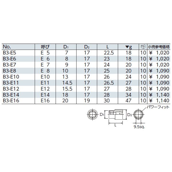 京都機械工具のトルクスレンチの画像2