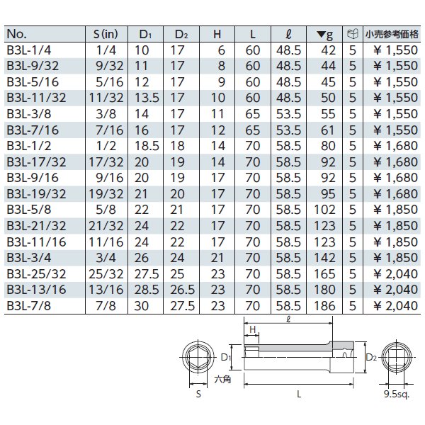 京都機械工具のソケットの画像2