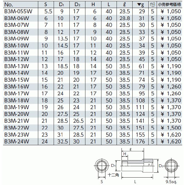 京都機械工具の工具セットの画像6