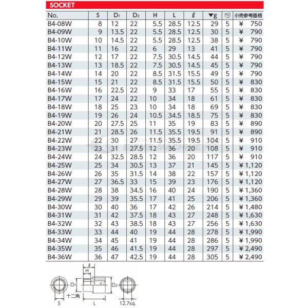 京都機械工具のソケットの画像1