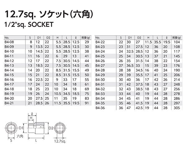 KTC B4-29 サイズ29mm 12.7sq.六角ソケット