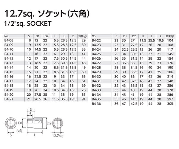 KTC B4-32 サイズ32mm 12.7sq.六角ソケット