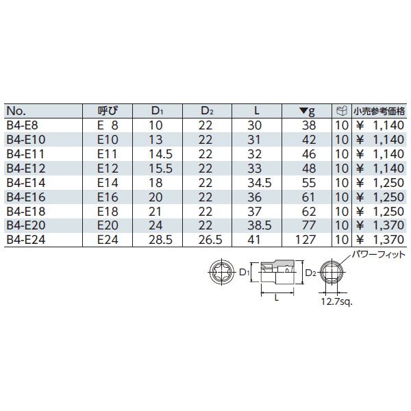 京都機械工具のトルクスレンチの画像2