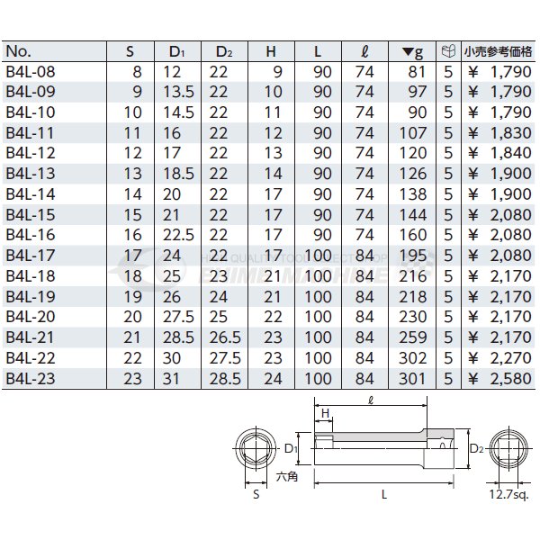 京都機械工具のソケットの画像1