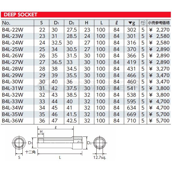 お得】 京都機械工具 KTC ディープソケット 12.7 B4L-32W