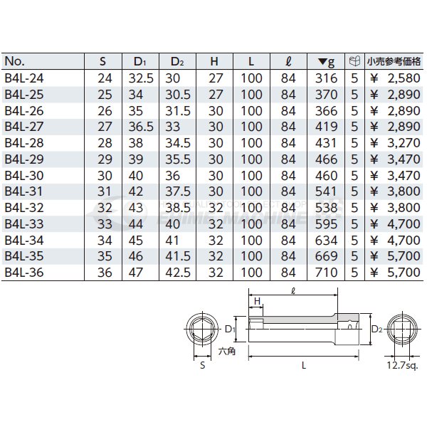 京都機械工具の工具セットの画像7